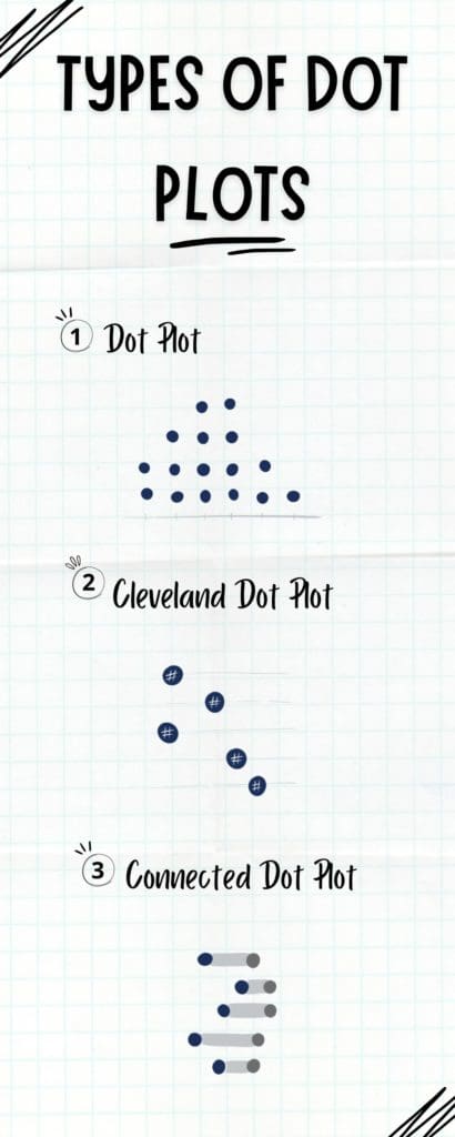 Types of Dot Plots: