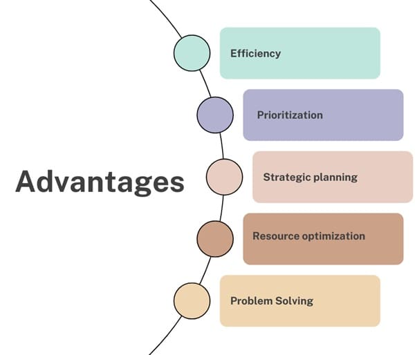 Advantages of Pareto Principle