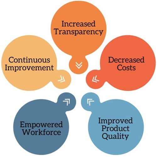 Benefits of Andon Systems