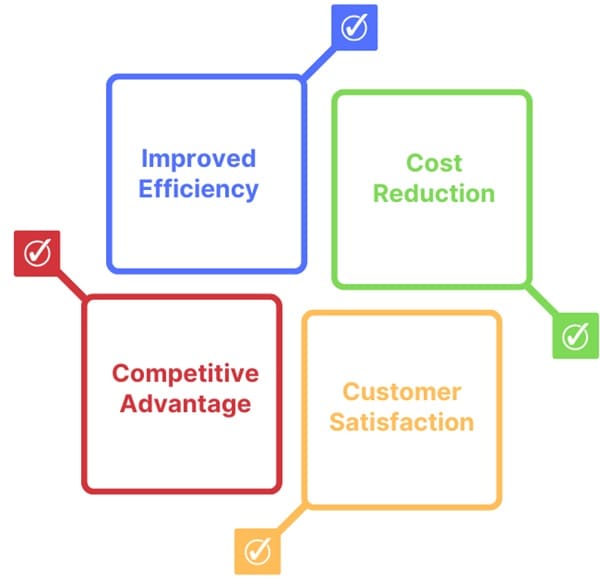 Why Are Businesses Seeking Six Sigma Professionals?