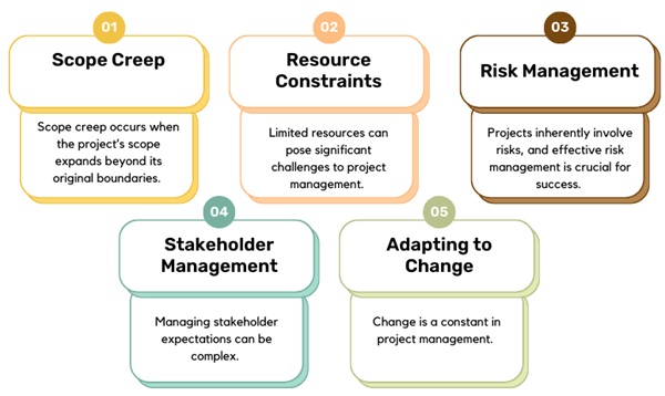 Challenges in Project Management