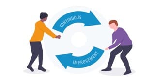 The spirit of kaizen
sixsigmadsi.com