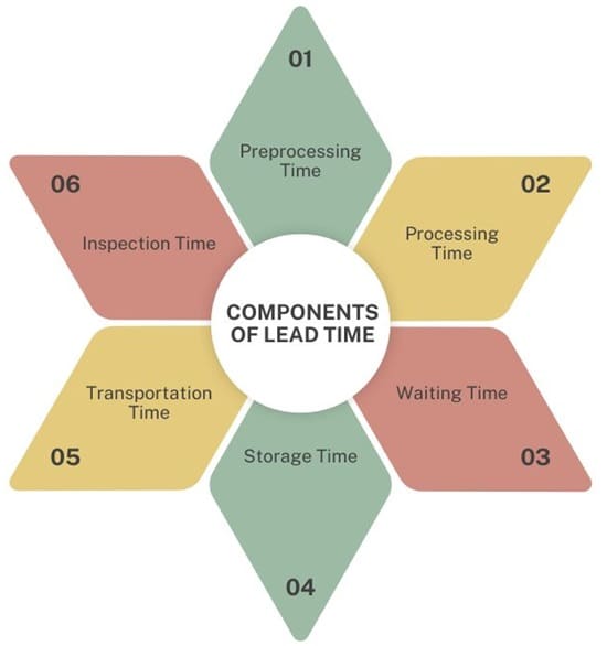 components