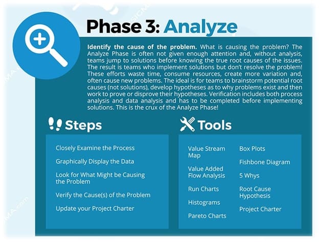 lean six sigma dmaic
