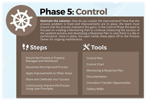 lean six sigma dmaic