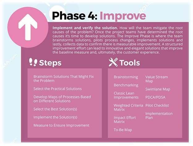 lean six sigma dmaic