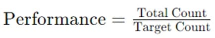 formula2