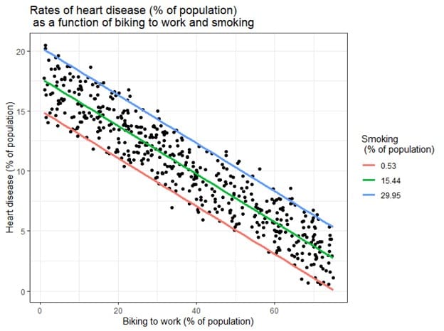Multiple Linear Regression Analysis
