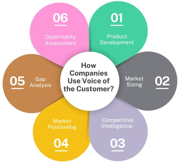 how-companies-use-voc