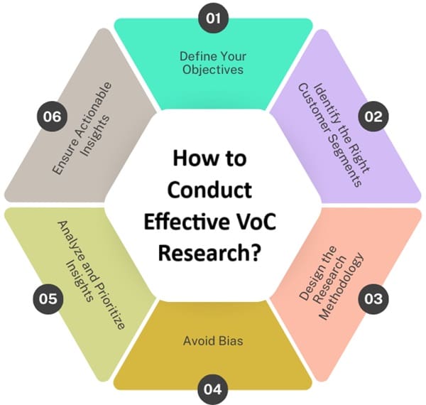 how-to-conduct-effective-voc-research