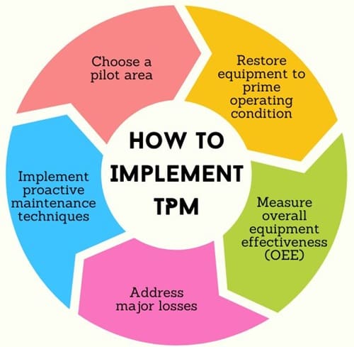 How to Implement Total Productive Maintenance?
