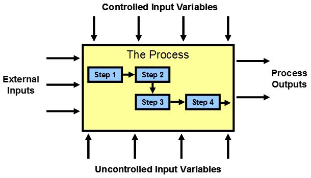 SIPOC Diagram Online Training
