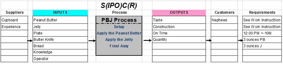 SIPOC