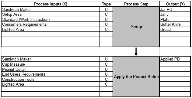 Input Map example