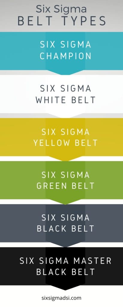 What are the basics of lean manufacturing in six sigma operational excellence?