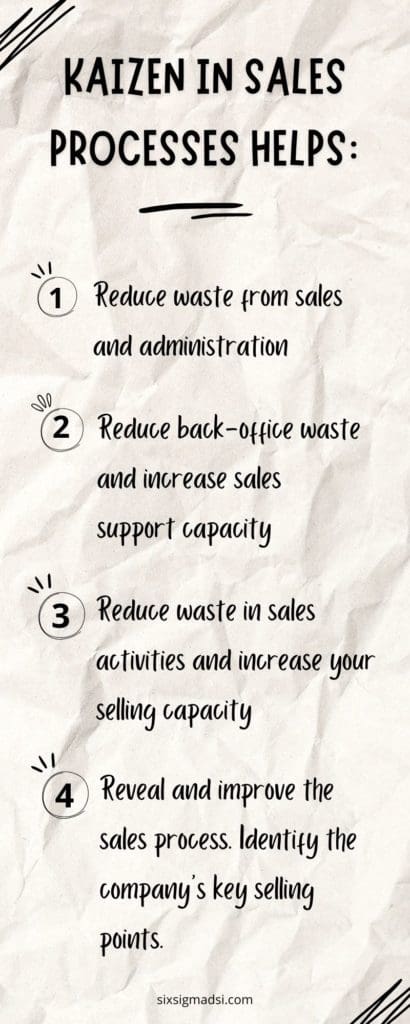 What is KAIZEN?