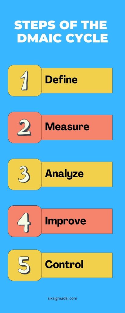kaizen value stream mapping, 
https://sixsigmadsi.com/