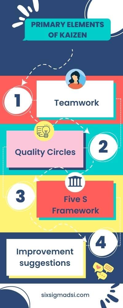 The spirit of kaizen
sixsigmadsi.com