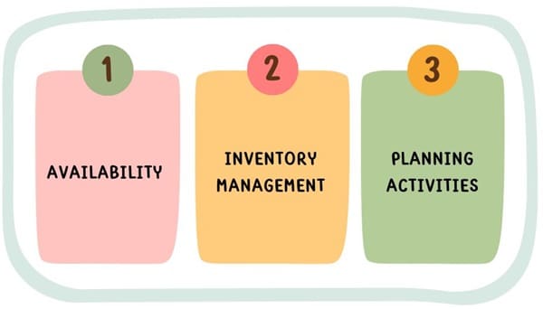 Objectives of MRP