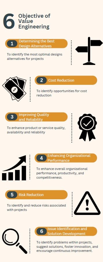 Objectives of Value Engineering