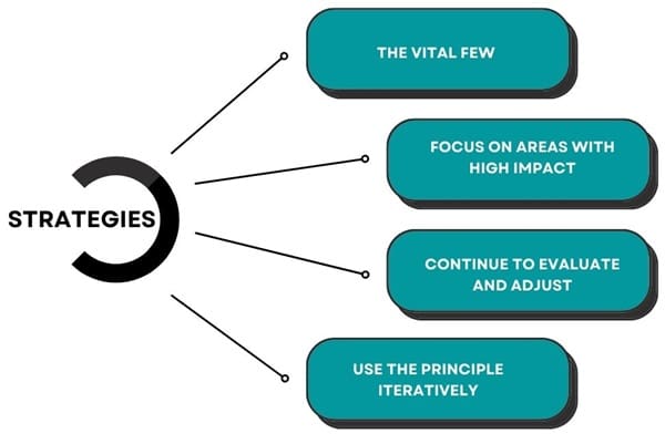 Pareto Principle Strategies