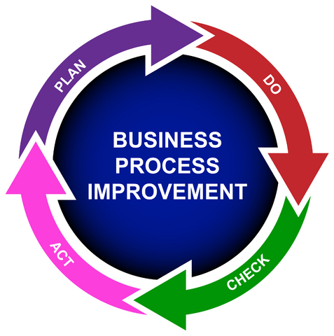 pdca-diagram