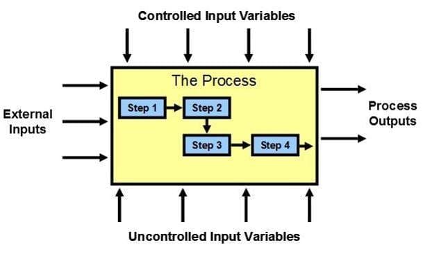 10 Simple Steps