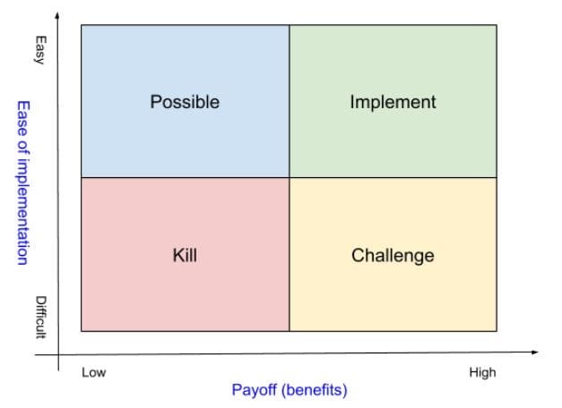 What are examples of a Six Sigma project charter?