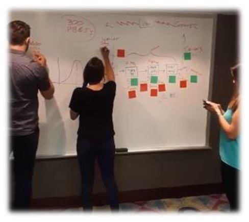 Process Mapping