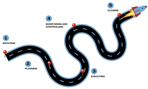 Project-management-process
