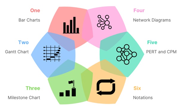 Project Management Techniques