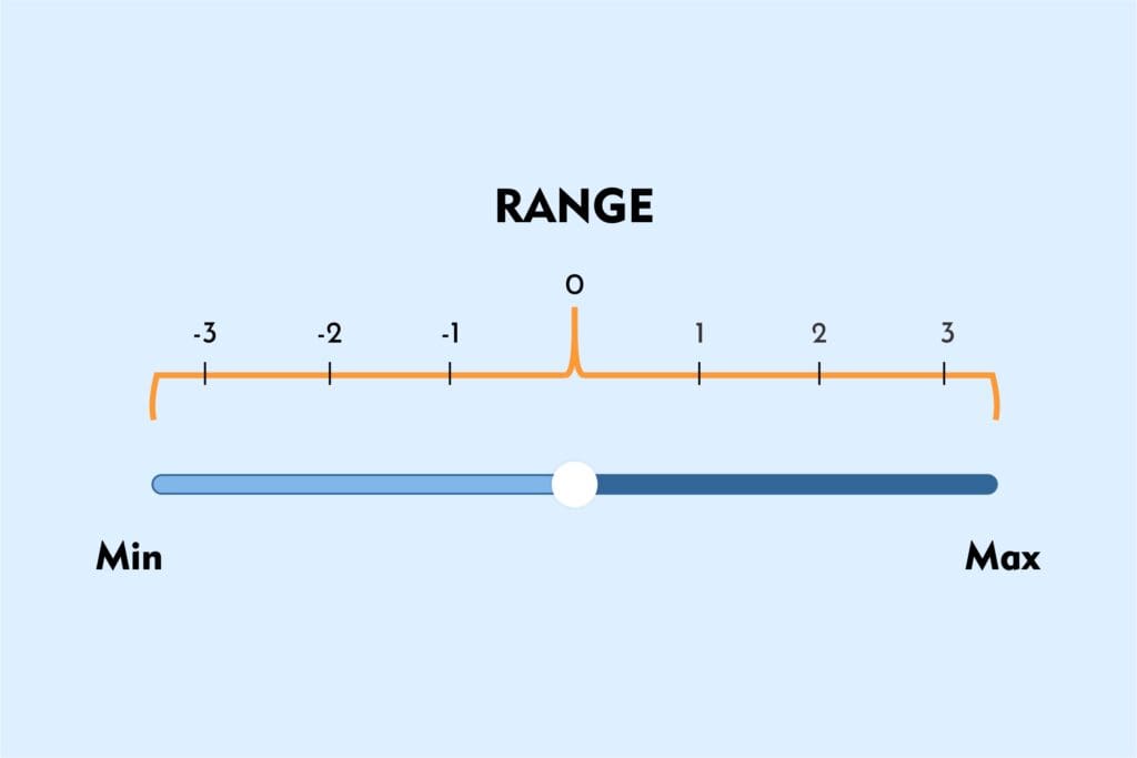 What are the measures of dispersion?