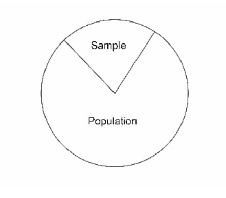 Fig. 1: (what is x bar in stats)