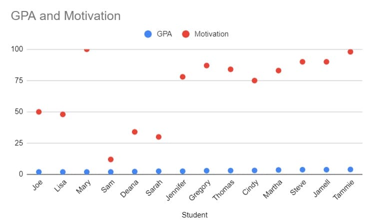 Scatter Plot