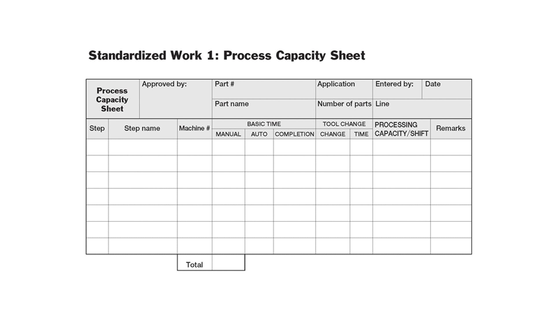 What is an example of LEAN standard work?