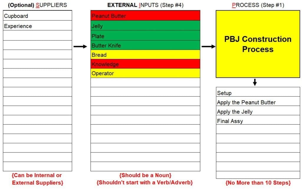 SIPOC - First half