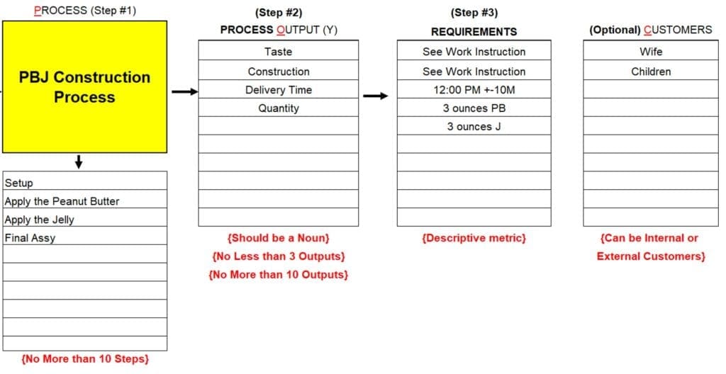 SIPOC - Second half