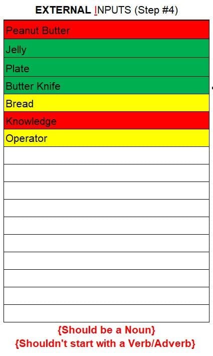 External Inputs
