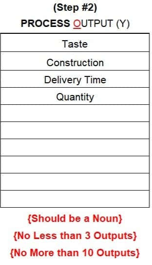 SIPOC - Process Outputs