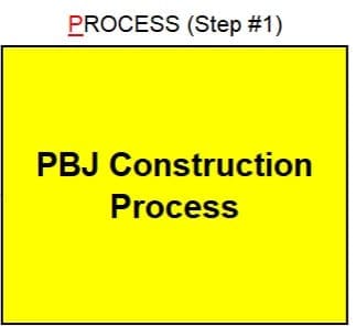 SIPOC - High Level Process