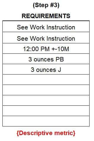 Requirements