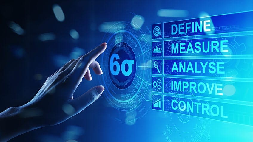 Six Sigma project methodology (DMAIC).