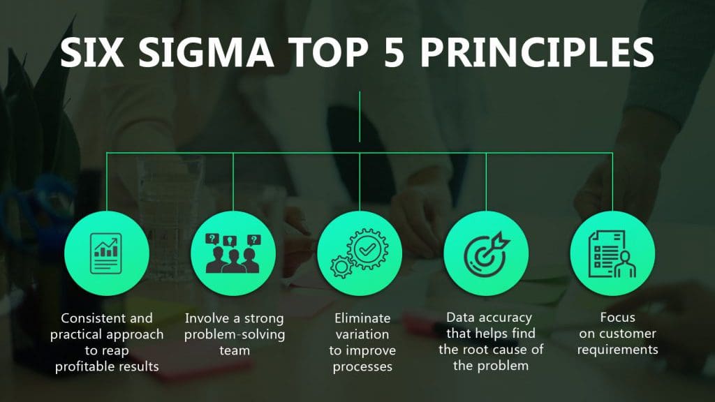 Six-Sigma-Top-5-Princples-1024x683-2
