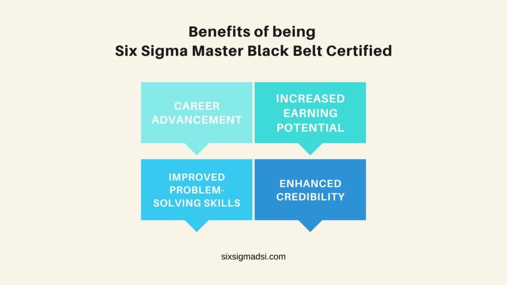 What are process improvement methodologies and 6 sigma tools?