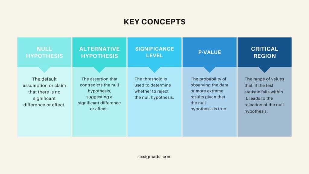 What are the Key Concepts in the Hypothesis Testing Cheat Sheet?