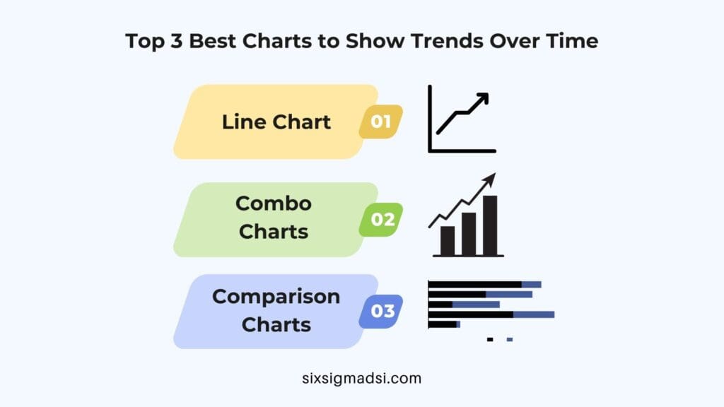 What are the best analysis charts to show trends with?