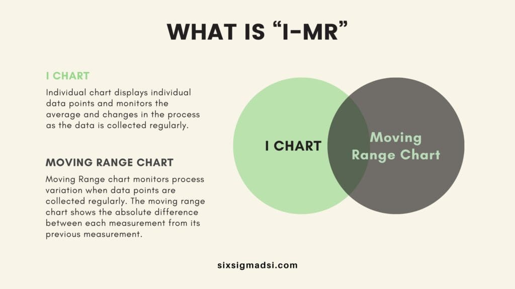 What is the definition of I-MR?