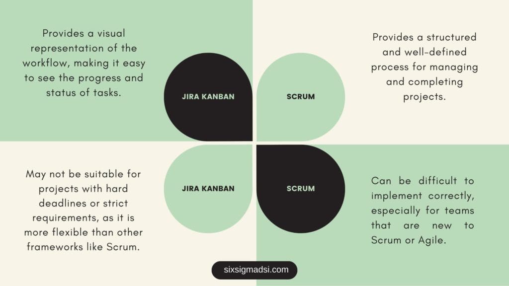 What is the kanban bin system?