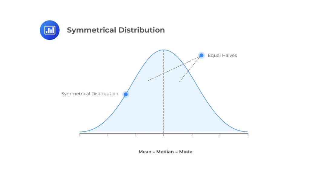What are Lean Six Sigma statistic diagrams?