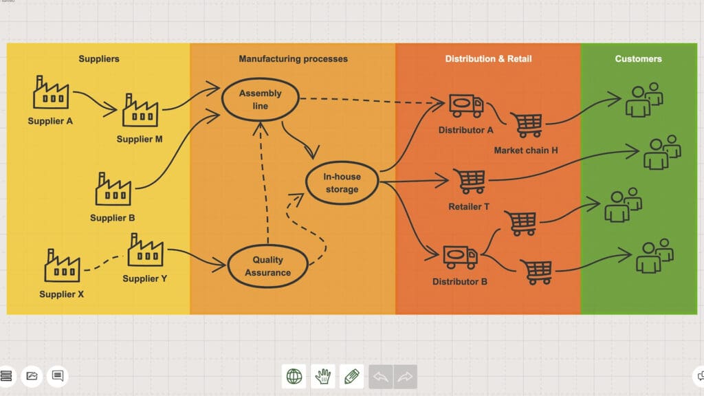 What are the Best Practices for Process Mapping?